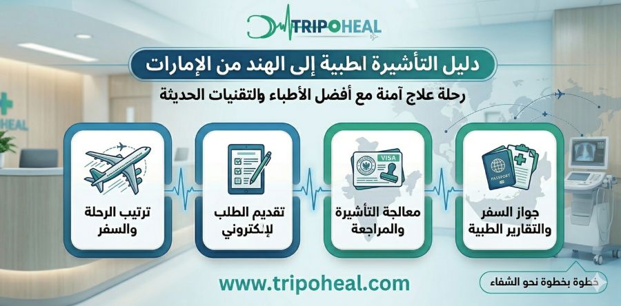 Read more about the article التأشيرة الطبية من الإمارات إلى الهند 2026 | الشروط والتكلفة وخطوات التقدي